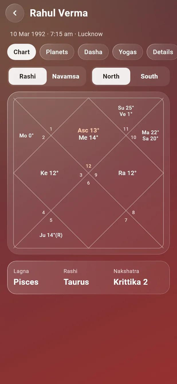 Bilzy Jyotish Android app โ a kundli